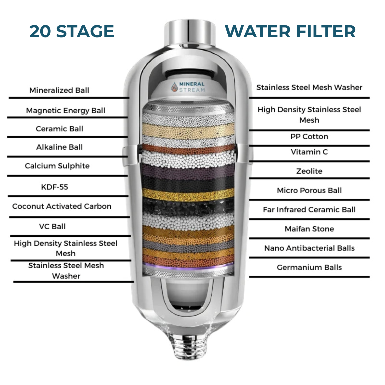 Environmentally conscious design