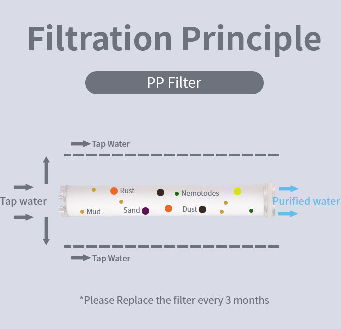 Copy of MineralStream™ BLCK - Vitamin C Filtration